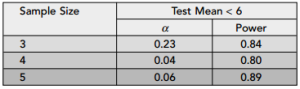 table_3_2